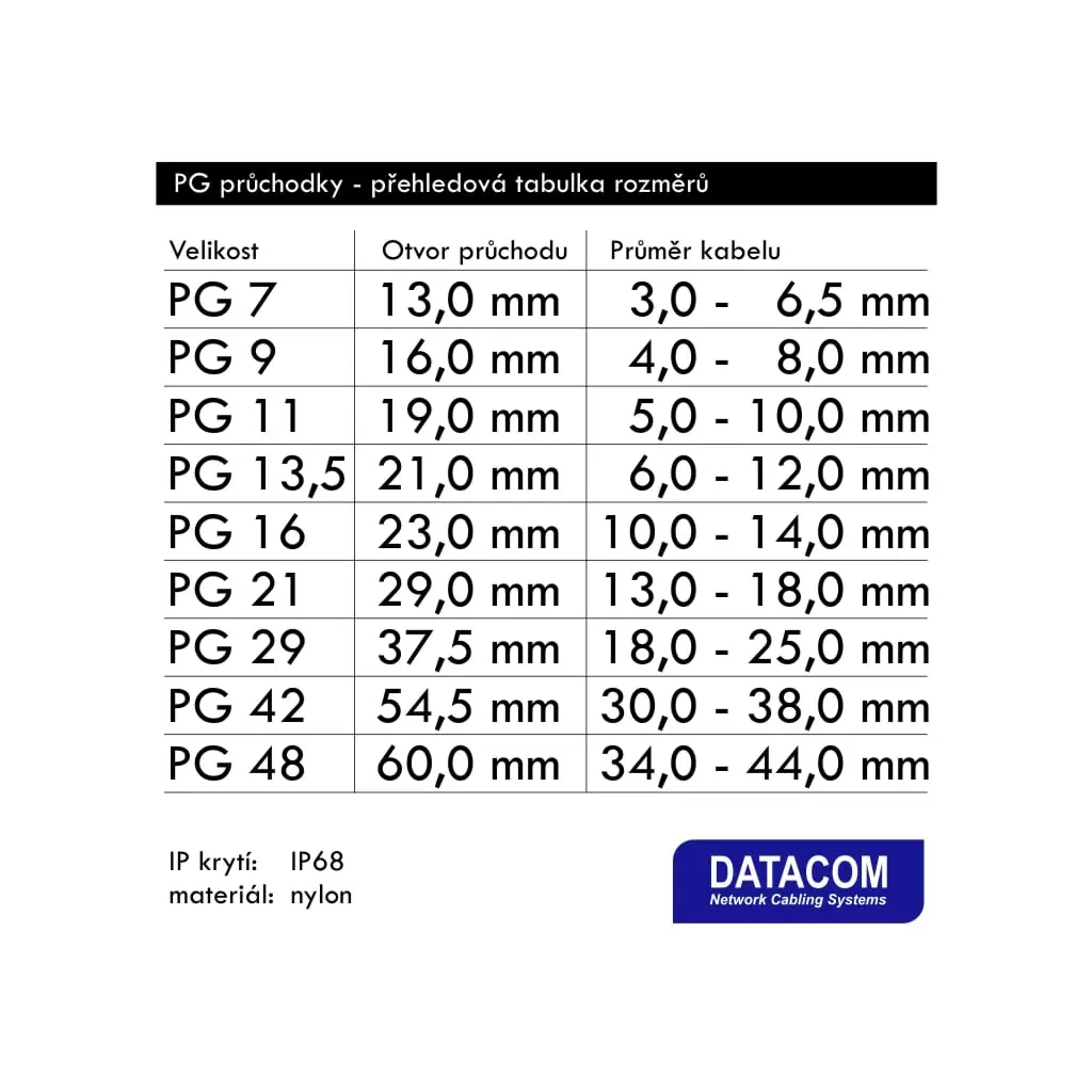 Obrázek produktu DATACOM Kabelová průchodka  PG11 (5 - 10 mm) šedá
