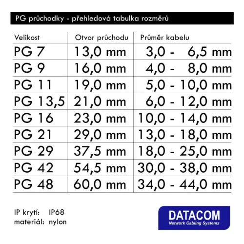 obrázek produktu DATACOM Kabelová průchodka  PG11 (5 - 10 mm) šedá