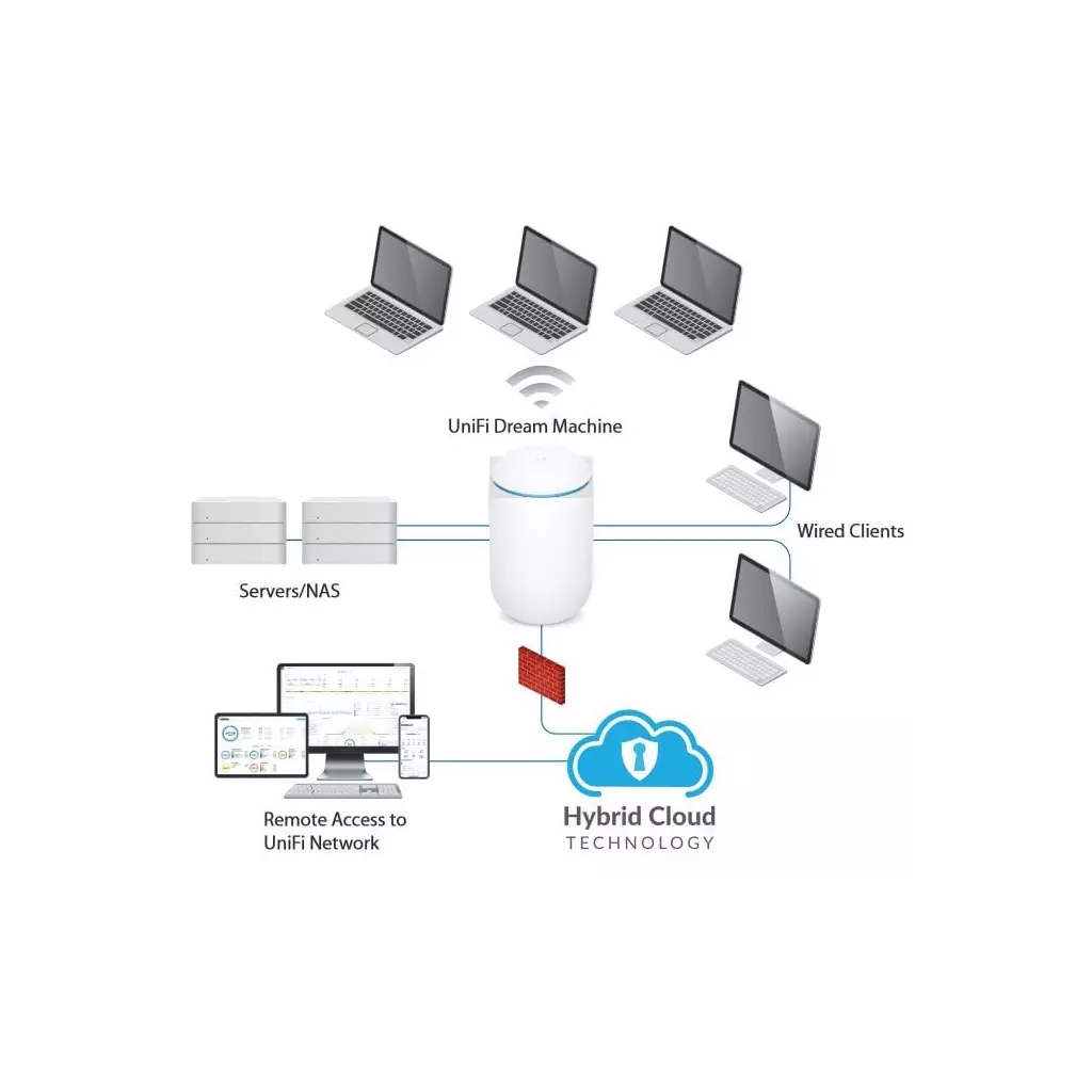 Obrázek produktu UBIQUITI UDM - UniFi Dream Machine
